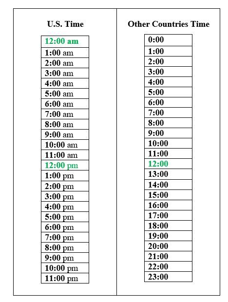 us time vs uk time.